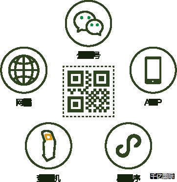 公众服务，您的品牌消费者看得见